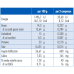 Hepatoguna Guna 32 Tabletten