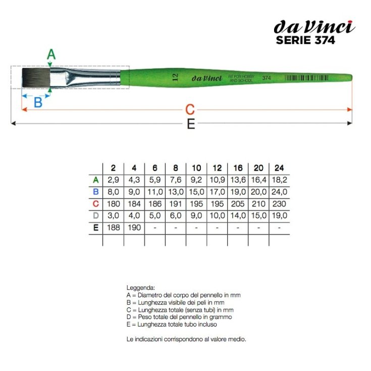 Dav-Pinsel 4374 4