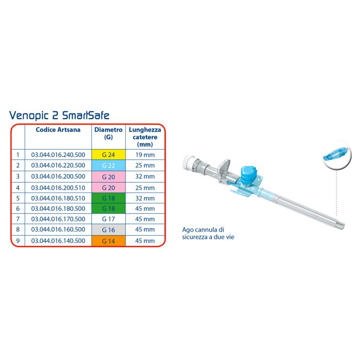 NADELDOSE VENOPIC 2V PUR G14X45