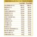 Depuvis-T Dr. Giorgini 80 Tabletten