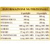 Kaliumcompositum Dr. Giorgini 180 Tabletten